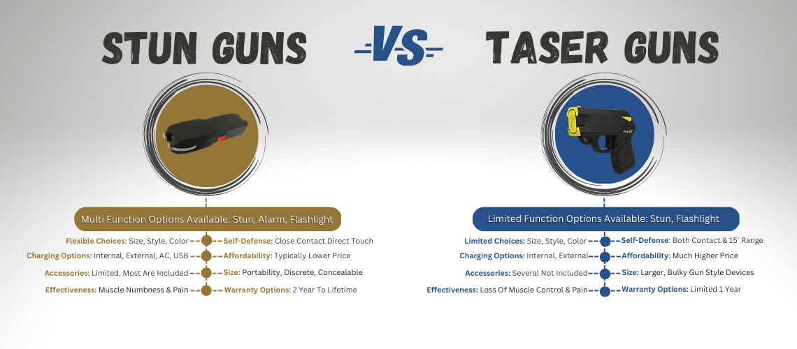 Taser vs Stun Gun